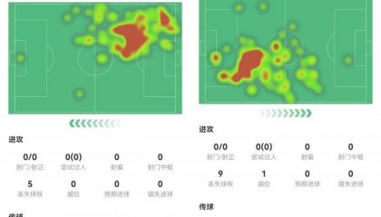 最佳签约?出球好防守稳,枪迷盛赞莫斯克拉:1500万简直像抢劫