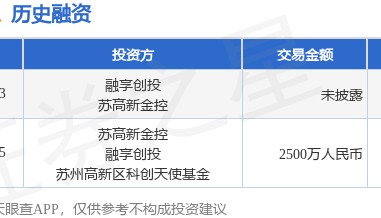 本征信息公布Pre-A+轮融资,投资方为融享创投、苏高新金控等
