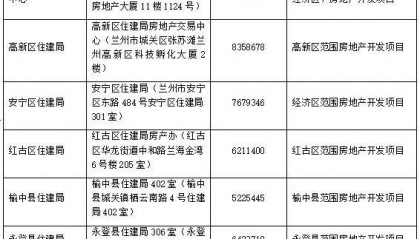 兰州购房补贴政策调整:购买90平方米以上二套住房按成交价1%补贴