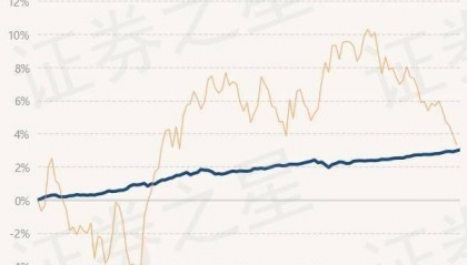 6月25日基金净值:银华中短政策金融债定开债最新净值1.0338,涨0.06%