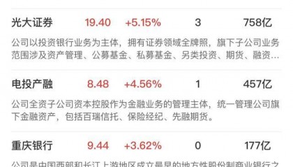 午报三大指数缩量调整,全市场超4000股飘绿,ST板块逆势走强