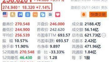 比特币站上71000美元市值超白银!美股区块链概念股盘前集体走强,Coinbase涨超7%
