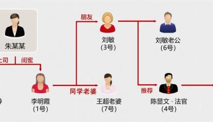 女子分饰7角,“去世”后留给男友3套房产!刑拘后称:骗上瘾了
