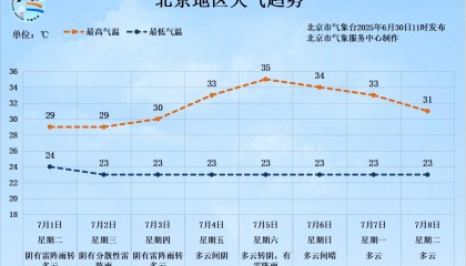 一场大范围明显降雨即将来临,北京个别点将现大暴雨