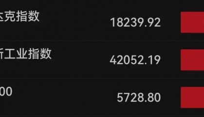 下周,美联储将迎重要会议!国际大行预判“降息前景光明”