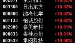 A股接连两日现“离奇”规律:代码最后两位数一致的个股掀涨停潮