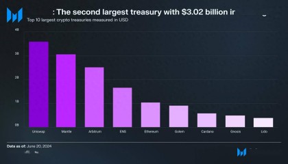 探索Mantle的模块化区块链与多代币经济