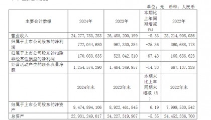 光明乳业“双面记”:品牌焕新背后的业绩滑坡与薪酬争议