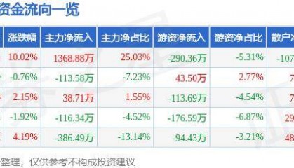 7月2日普路通涨停分析:区块链,供应链金融,跨境电商概念热股