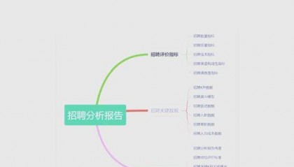 中核集团招聘收1196273份简历,背后原因深度剖析