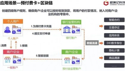 以区块链为笔,绘就“数字文旅”新画卷
