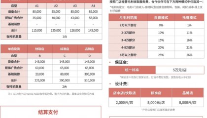品牌极速扩张,中小老板叫苦?咖啡这门生意,到底还能不能做?