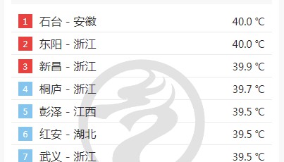 今天更猛:浙江午后局地暴雨、11级雷暴大风、小冰雹!台风“蓝湖”或将生成