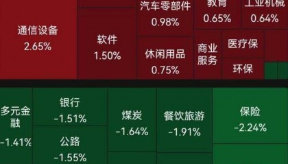 A股跳水翻绿,业内:不要害怕!市场在等什么?