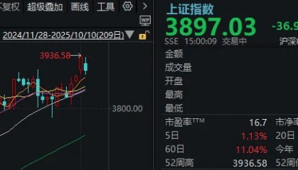 不必自己吓自己!明天A股的应对思路就在这里