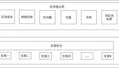 区块链技术在再保险行业的应用及其驱动因素分析