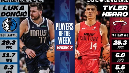 上周最佳球员:希罗生涯首次 东契奇生涯第14次当选