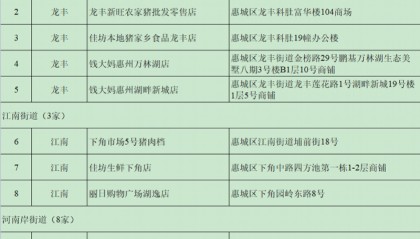 每人次限购15斤!这三天在惠州51个调控点可买到低价猪肉