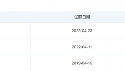 陷充电宝风波!罗马仕更换法定代表人,回应:聚焦自检