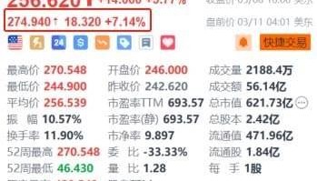 比特币站上71000美元市值超白银!美股区块链概念股盘前走强,Coinbase涨超7%