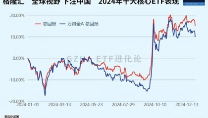 午后全线上涨!资金开始抄底?