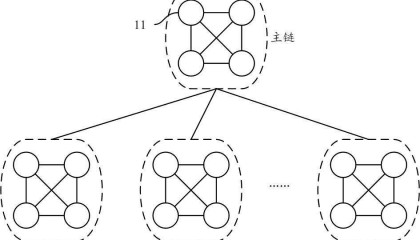 区块链分片技术