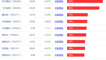 区块链概念股有哪些?区块链技术上市公司?