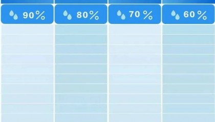 湖南要下雪了!长沙:一秒入冬!