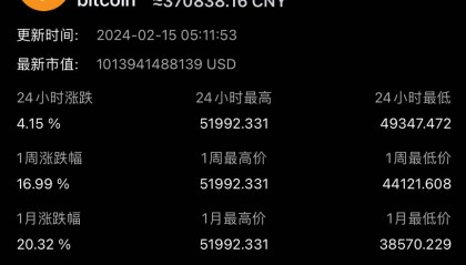 区块链概念股狂飙:BTC一度突破52000美元,嘉楠大涨31%
