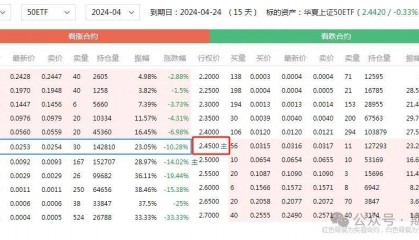 如何通俗地解释期权的概念和特点?