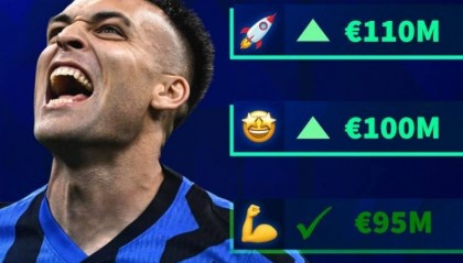 德转预热身价:劳塔罗最高1.1亿欧,邓弗里斯4000万amp;图拉姆9000万