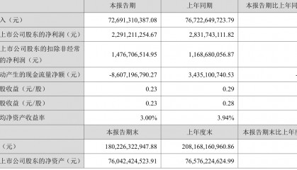 长安汽车:2025年上半年净利润22.91亿元 拟10派0.5元