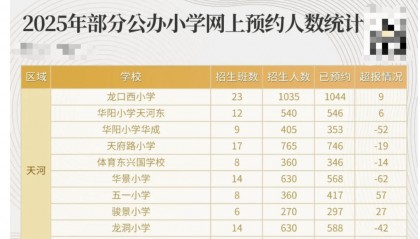 广州多所小学名校招不满人?当地教育局回应