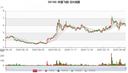中国飞鹤:2024年净利润35.7亿元 同比增长5.31% 拟每股派息0.1632港元