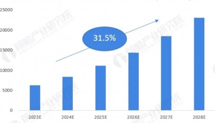 腾讯云产品分析报告