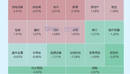 大事临近!A股又不淡定了?