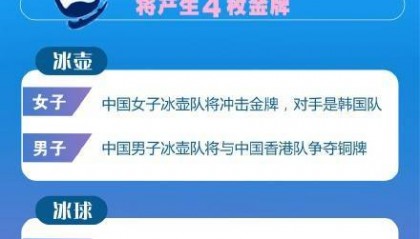 一图速览亚冬会今日赛程:中国女子冰壶队冲击金牌