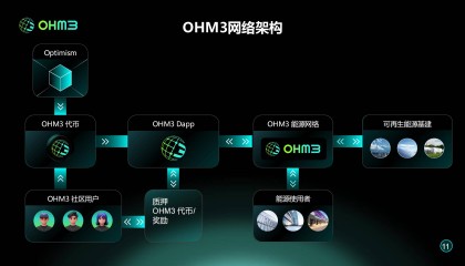 OHM3:用区块链连接全球能源数据