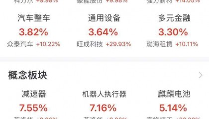 李大霄:市场从疯牛转为慢牛,过度上行的题材和概念可能有变!市场从上周五的大量出逃转为买进