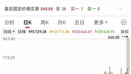 848.88元!寒武纪股价创历史新高,市值超3551亿元