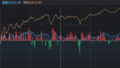 什么是“稳住股市”,看看今天盘面就知道了
