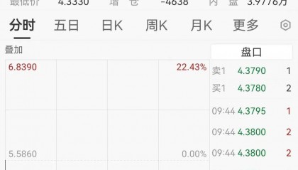 黑色星期四!利空突袭,闪崩超20%!