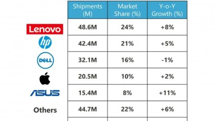 华为小米,为什么卖不好笔记本电脑?