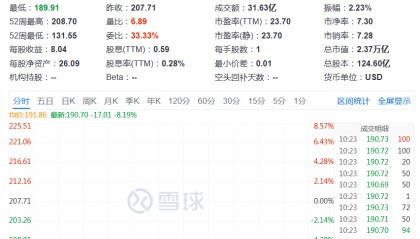 突然,降息50个基点!