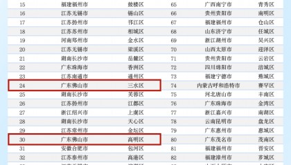 全国一二名,都在佛山!顺德斩获十四连冠