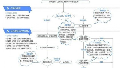 顶尖初中偷偷组织小升初神秘考?