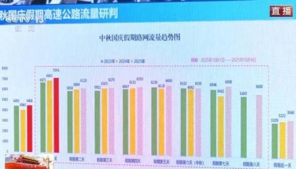 假期第二天 全国路网流量保持高位运行