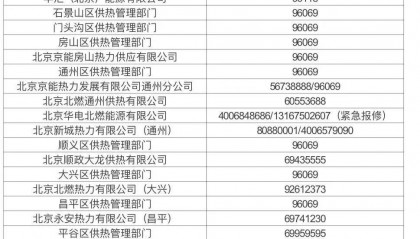 北京供热系统打压试水,暖气不热、跑漏水等可打这些电话——