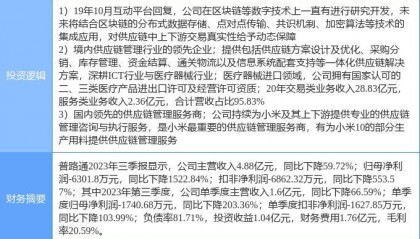 2月20日普路通涨停分析:小米概念股,区块链,快递物流概念热股