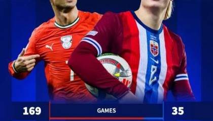 哈兰德如何追上C罗国家队进球纪录?德转:按目前的效率需要9年